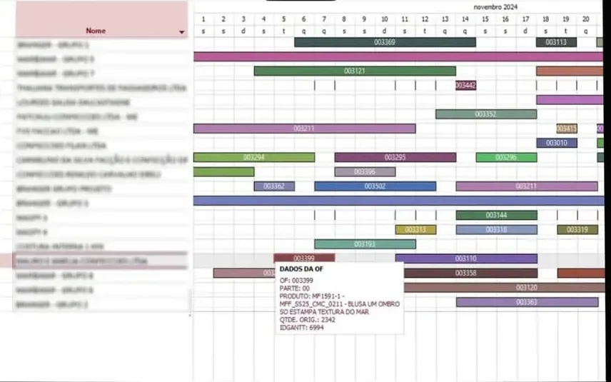 Gráfico de Gantt do ERP Sisplan com as etapas de produção distribuídas ao longo dos dias do mês